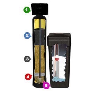 Advanced Filtration Core: How Each Layer Works to Purify Your Water