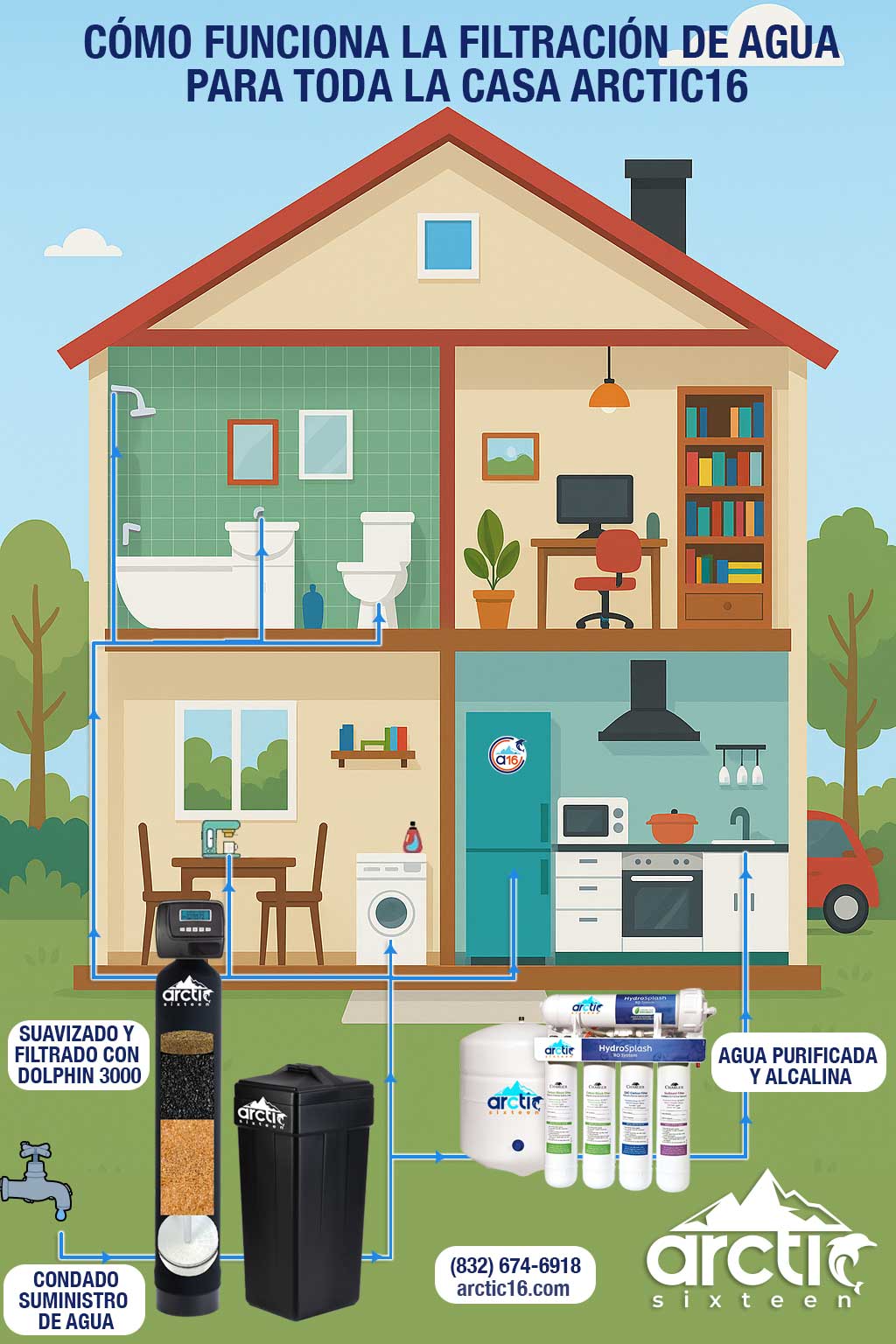 Sistema de Filtración para el Hogar Arctic16