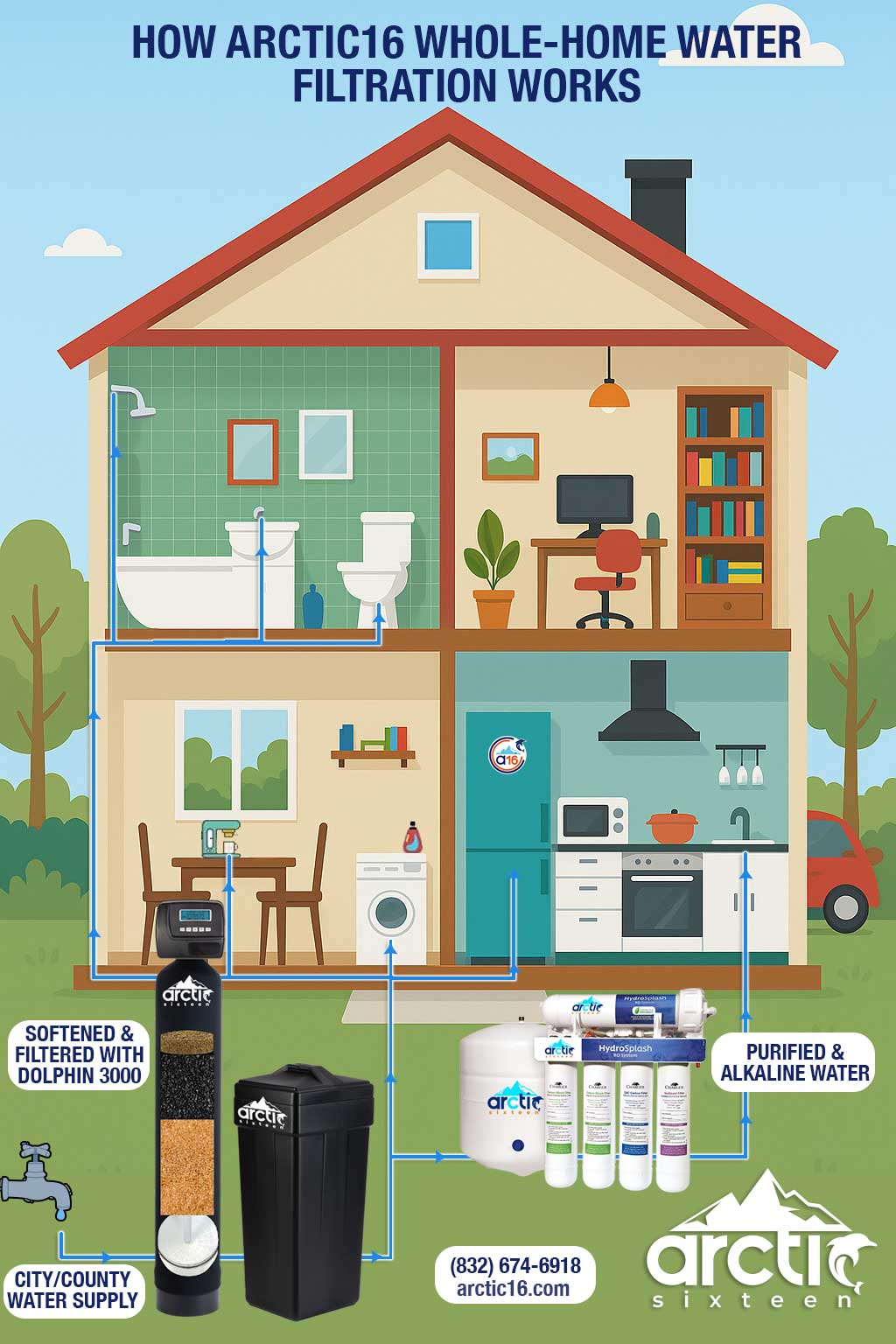 Whole Home Arctic16 Water Filtration Systems